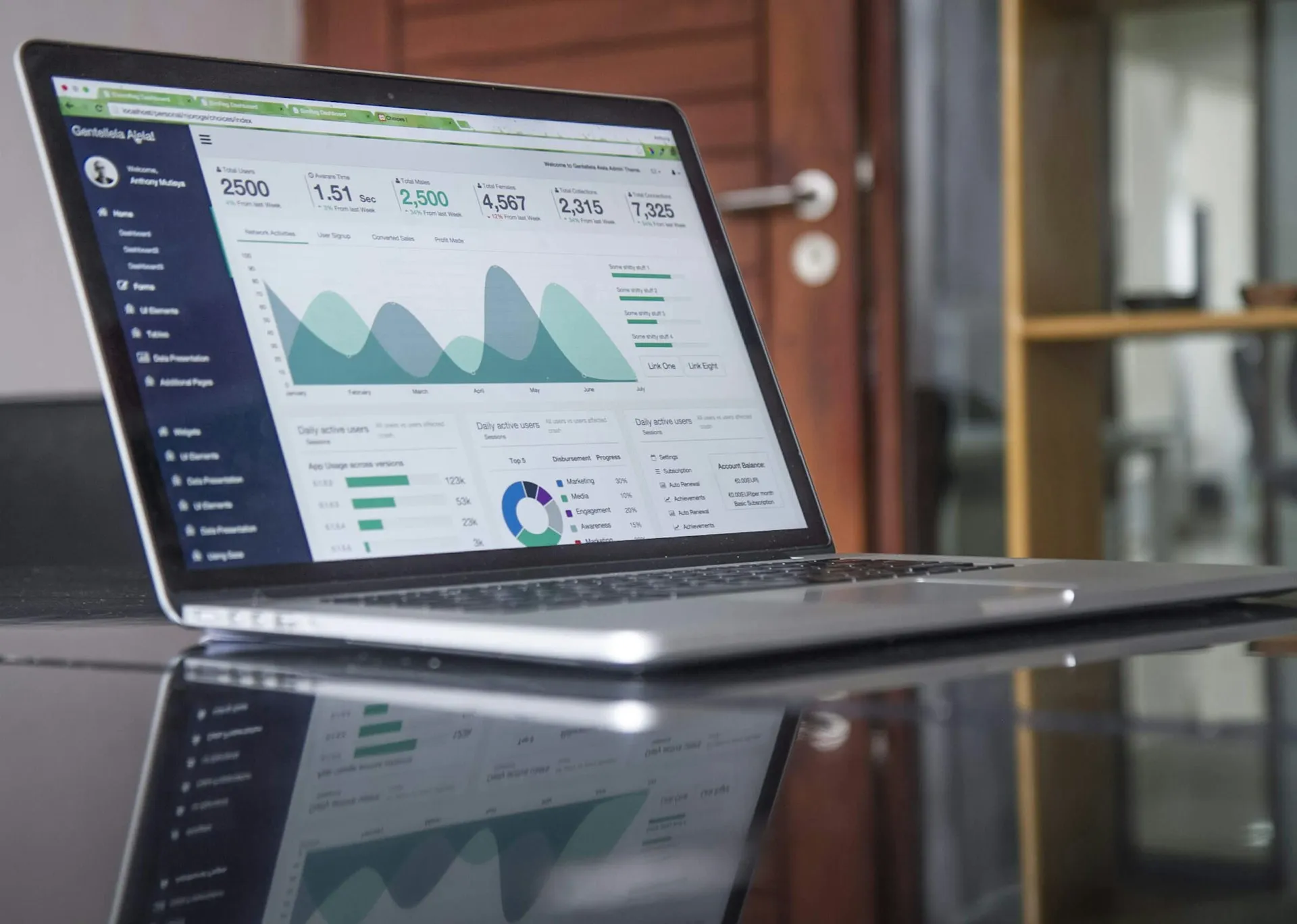 Platform dashboard
